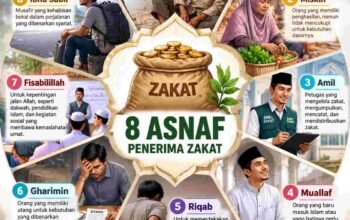 Zakat